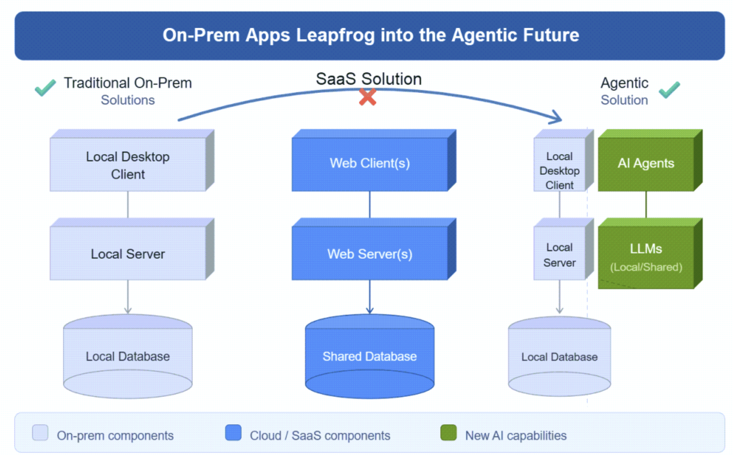 人工智能跨越式发展：为何本地部署软件有望在智能体时代胜出